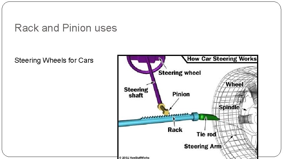 Rack and Pinion uses Steering Wheels for Cars 