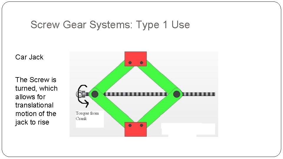 Screw Gear Systems: Type 1 Use Car Jack The Screw is turned, which allows