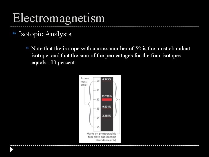 Electromagnetism Isotopic Analysis Note that the isotope with a mass number of 52 is