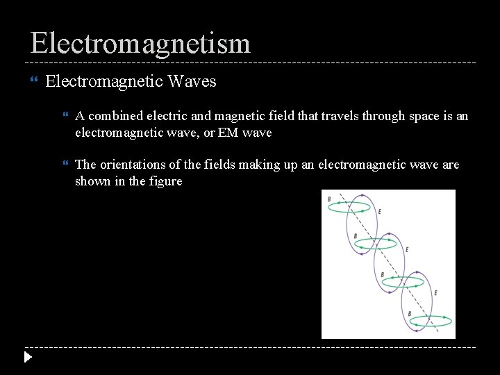 Electromagnetism Electromagnetic Waves A combined electric and magnetic field that travels through space is