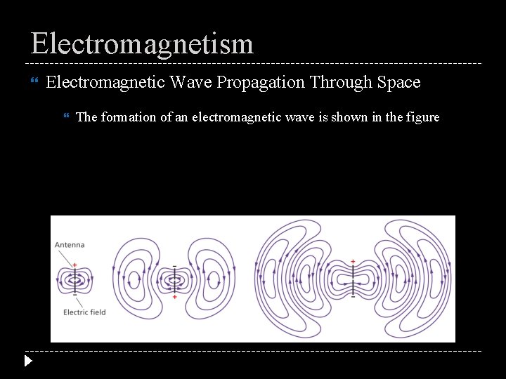 Electromagnetism Electromagnetic Wave Propagation Through Space The formation of an electromagnetic wave is shown
