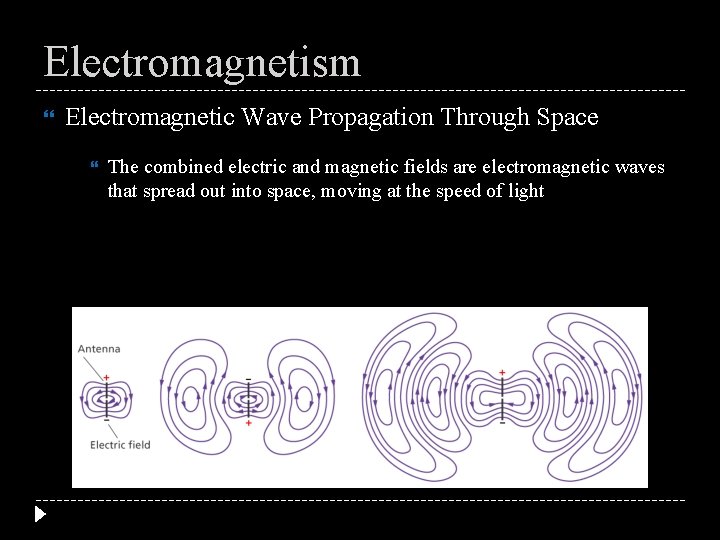 Electromagnetism Electromagnetic Wave Propagation Through Space The combined electric and magnetic fields are electromagnetic