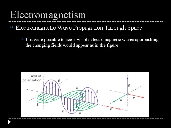 Electromagnetism Electromagnetic Wave Propagation Through Space If it were possible to see invisible electromagnetic