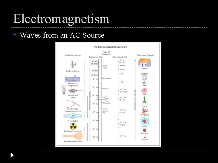 Electromagnetism Waves from an AC Source 