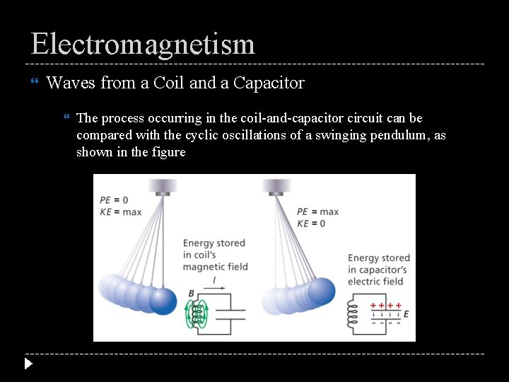 Electromagnetism Waves from a Coil and a Capacitor The process occurring in the coil-and-capacitor