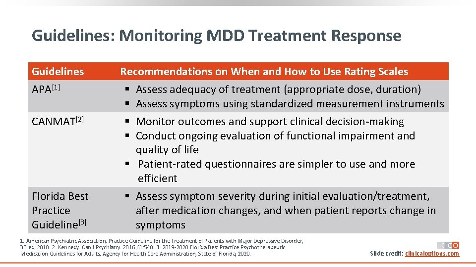 Guidelines: Monitoring MDD Treatment Response Guidelines APA[1] Recommendations on When and How to Use