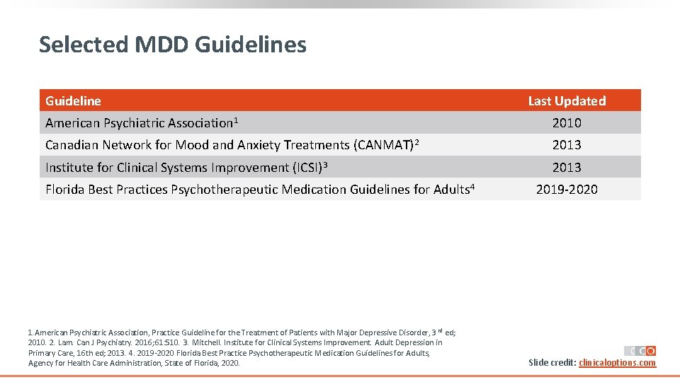 Selected MDD Guidelines Guideline Last Updated American Psychiatric Association 1 2010 Canadian Network for