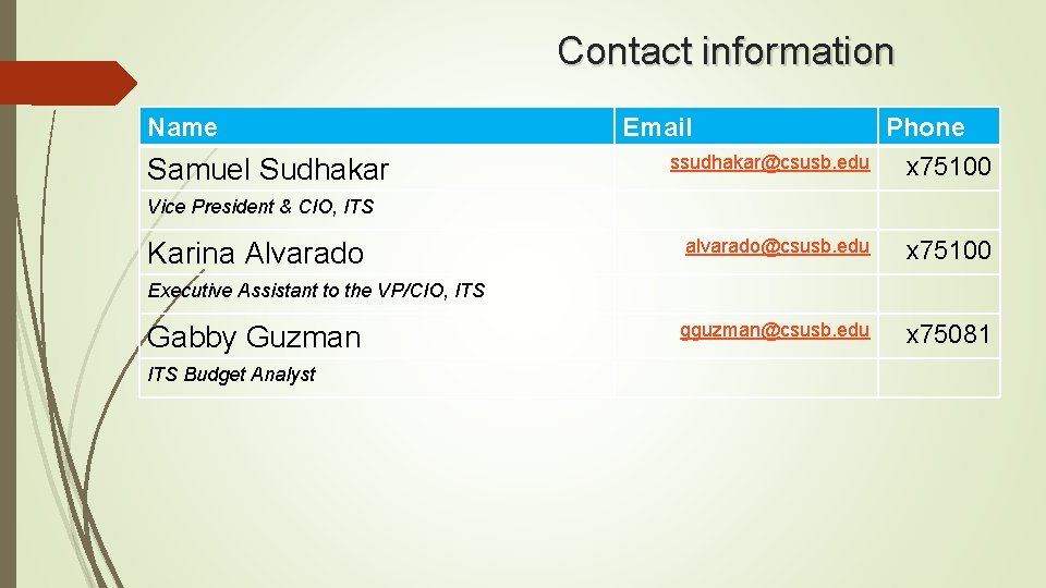 Contact information Name Samuel Sudhakar Email ssudhakar@csusb. edu Phone x 75100 alvarado@csusb. edu x