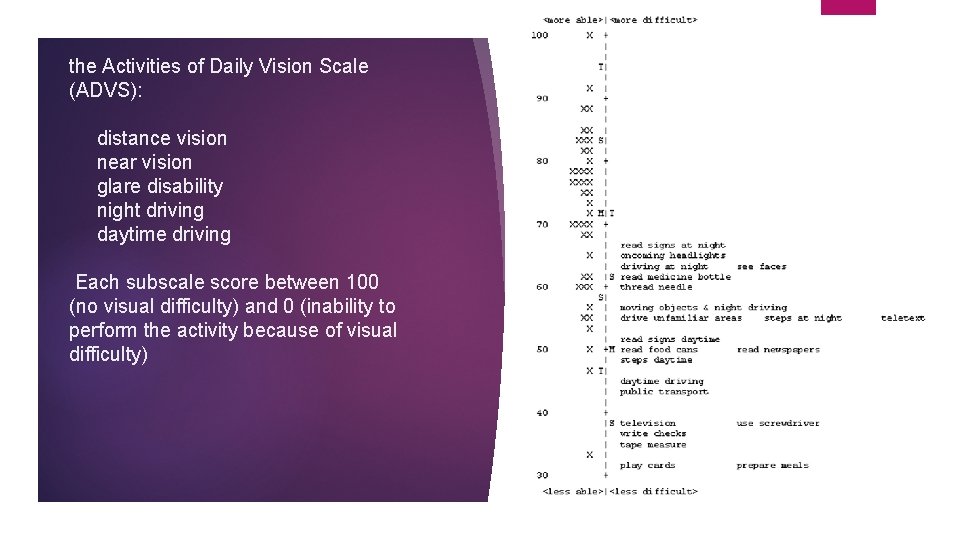 the Activities of Daily Vision Scale (ADVS): distance vision near vision glare disability night