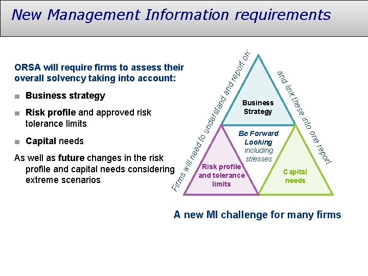 on : New Management Information requirements da rst an de un to ed l