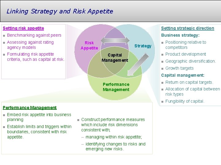 Linking Strategy and Risk Appetite Setting risk appetite Setting strategic direction ■ Benchmarking against