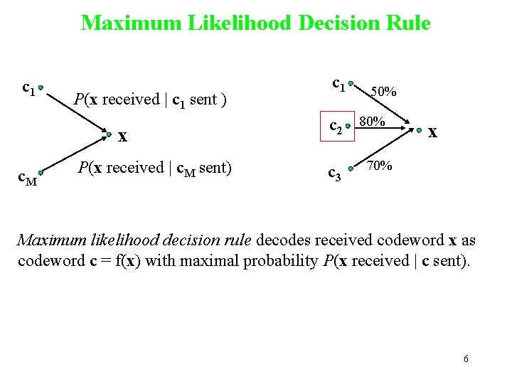 Maximum Likelihood Decision Rule c 1 P(x received | c 1 sent ) x