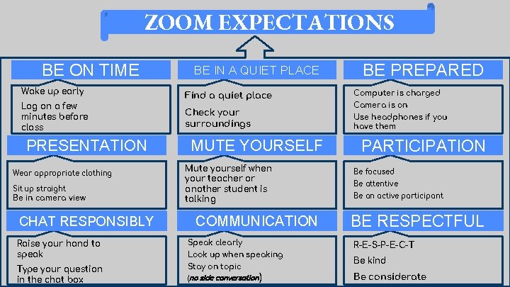 ZOOM EXPECTATIONS BE ON TIME Wake up early Log on a few minutes before