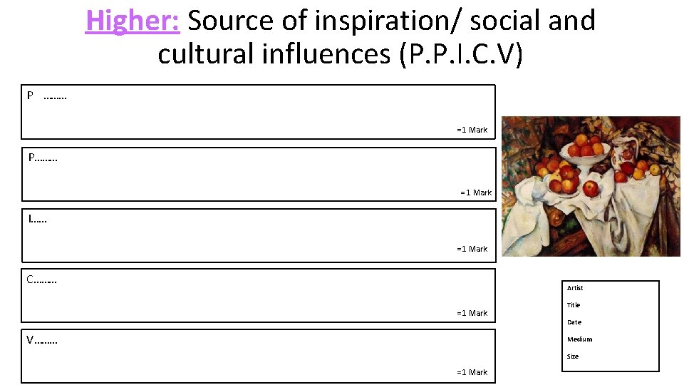 Higher: Source of inspiration/ social and cultural influences (P. P. I. C. V) P