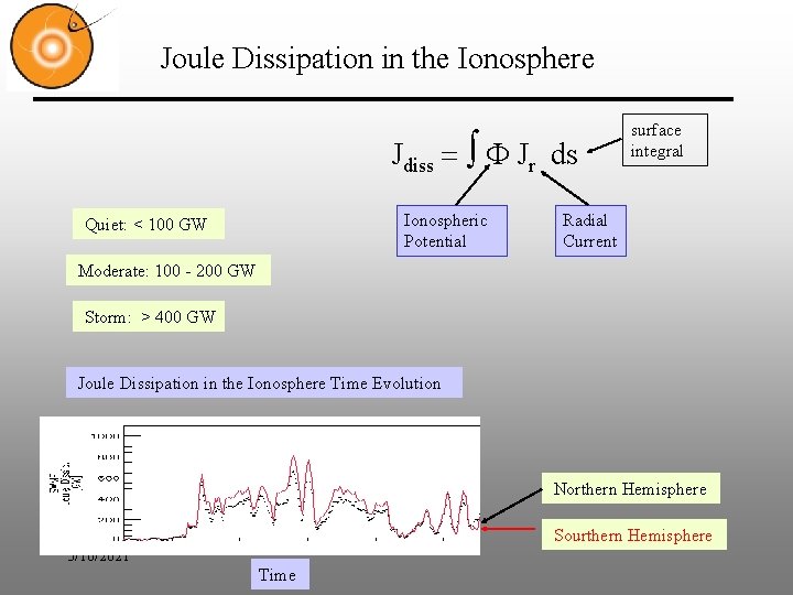 Joule Dissipation in the Ionosphere Jdiss = F Jr ds Ionospheric Potential Quiet: < Joule Dissipation in the Ionosphere Jdiss = F Jr ds Ionospheric Potential Quiet: <