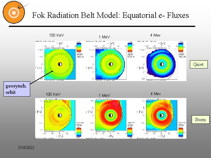 Fok Radiation Belt Model: Equatorial e- Fluxes 100 Ke. V 1 Me. V 4 Fok Radiation Belt Model: Equatorial e- Fluxes 100 Ke. V 1 Me. V 4