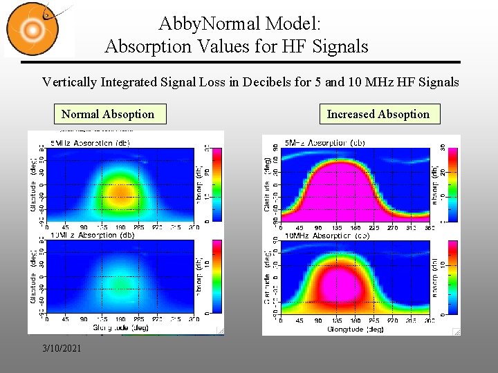 Abby. Normal Model: Absorption Values for HF Signals Vertically Integrated Signal Loss in Decibels Abby. Normal Model: Absorption Values for HF Signals Vertically Integrated Signal Loss in Decibels