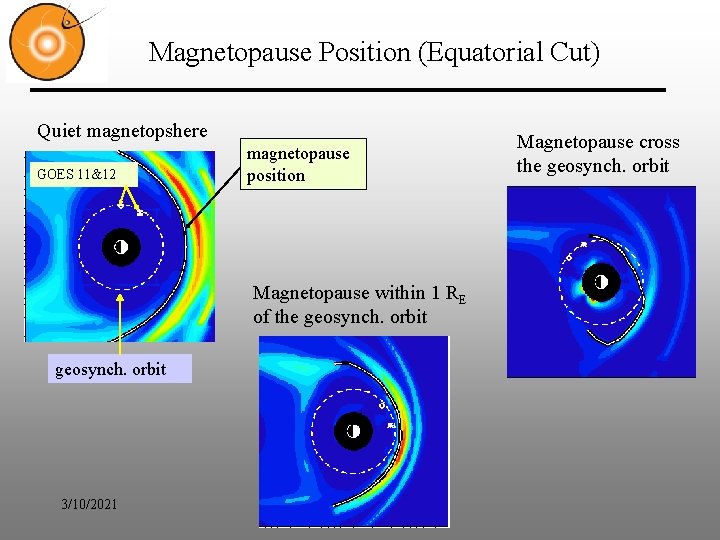 Magnetopause Position (Equatorial Cut) Quiet magnetopshere GOES 11&12 magnetopause position Magnetopause within 1 RE Magnetopause Position (Equatorial Cut) Quiet magnetopshere GOES 11&12 magnetopause position Magnetopause within 1 RE