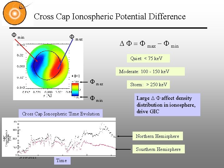Cross Cap Ionospheric Potential Difference F min F max D F = F max Cross Cap Ionospheric Potential Difference F min F max D F = F max