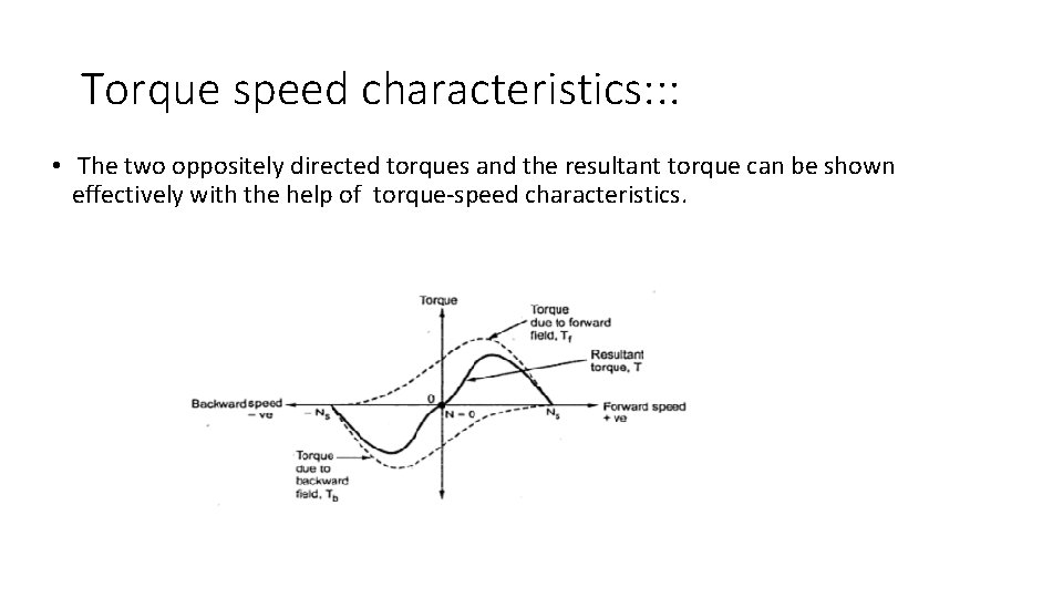 Torque speed characteristics: : : • The two oppositely directed torques and the resultant