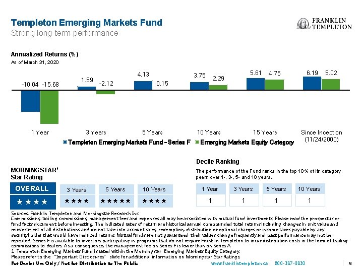 Templeton Emerging Markets Fund Strong long-term performance Annualized Returns (%) As of March 31,