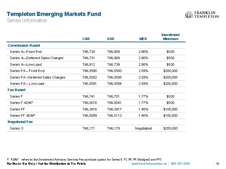 Templeton Emerging Markets Fund Series Information MER Investment Minimum TML 809 2. 86% $500