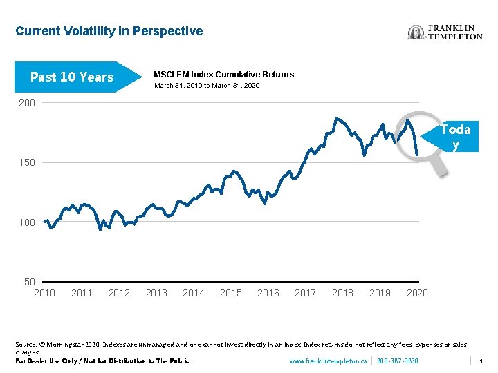 Current Volatility in Perspective Past 10 Years MSCI EM Index Cumulative Returns March 31,