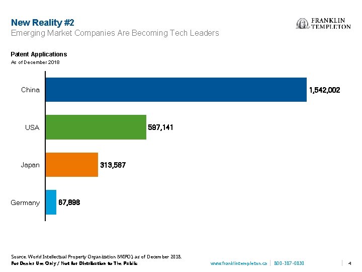 New Reality #2 Emerging Market Companies Are Becoming Tech Leaders Patent Applications As of