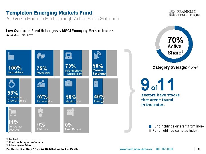 Templeton Emerging Markets Fund A Diverse Portfolio Built Through Active Stock Selection Low Overlap