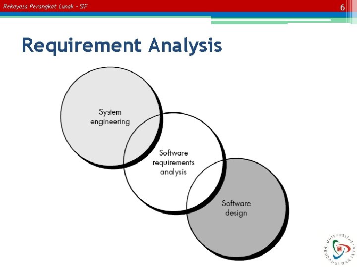 Rekayasa Perangkat Lunak – SIF Requirement Analysis 6 