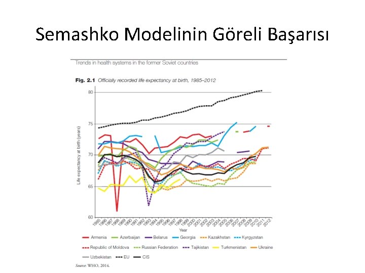 Semashko Modelinin Göreli Başarısı 