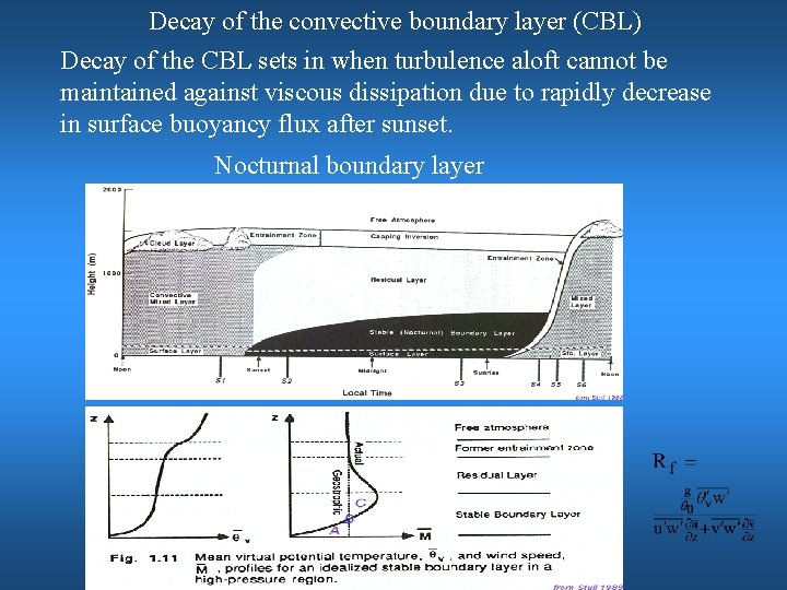 Decay of the convective boundary layer (CBL) Decay of the CBL sets in when