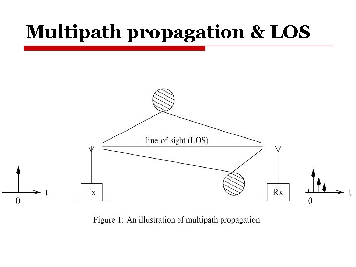 Multipath propagation & LOS 