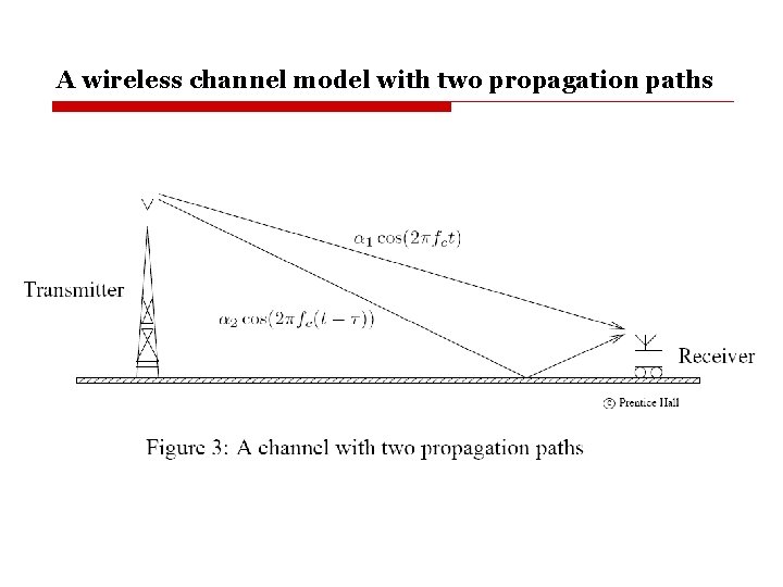 A wireless channel model with two propagation paths 