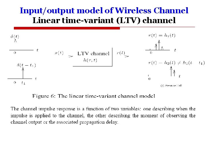 Input/output model of Wireless Channel Linear time-variant (LTV) channel 