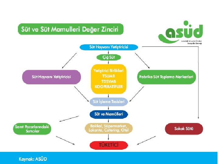 Kaynak: Türkiye İstatistik Kurumu 