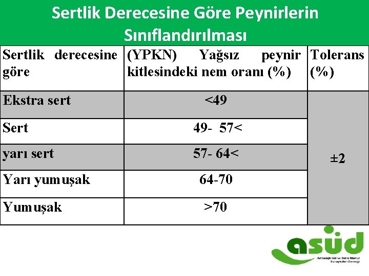 Sertlik Derecesine Göre Peynirlerin 2007 -2014 Süt ve Süt Ürünleri Dış Ticareti ($) Sınıflandırılması