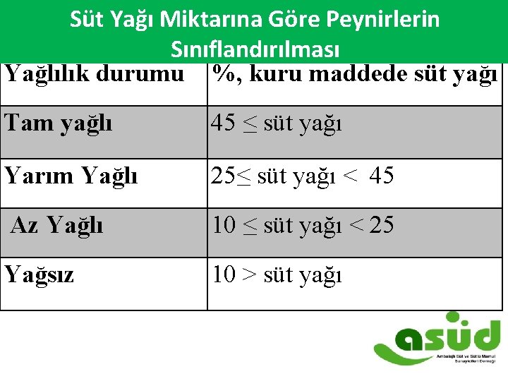 Süt Yağı Miktarına Göre Peynirlerin 2007 -2014 Süt ve Süt Ürünleri Dış Ticareti ($)