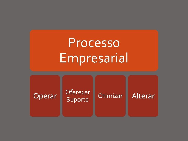 Processo Empresarial Operar Oferecer Suporte Otimizar Alterar Processo Empresarial Operar Oferecer Suporte Otimizar Alterar