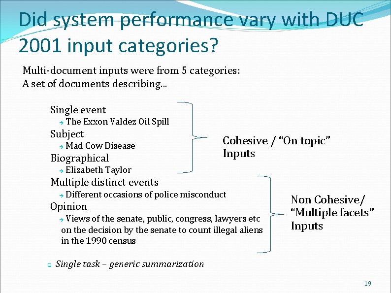 Did system performance vary with DUC 2001 input categories? Multi-document inputs were from 5