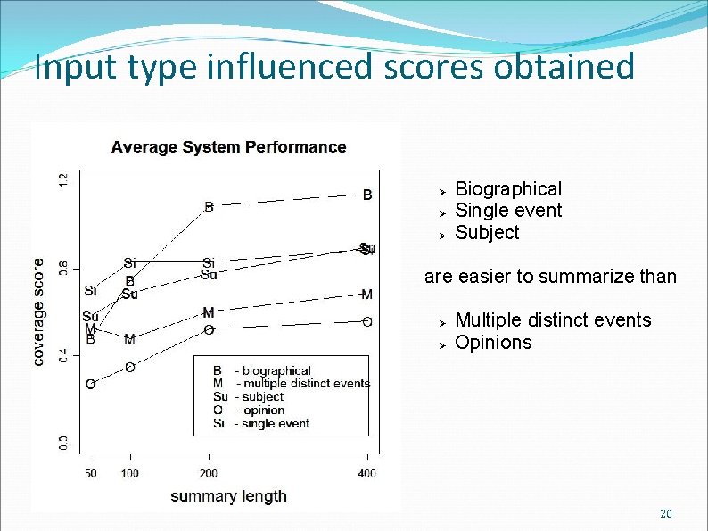 Input type influenced scores obtained Biographical Single event Subject are easier to summarize than