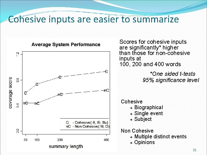 Cohesive inputs are easier to summarize Scores for cohesive inputs are significantly* higher than