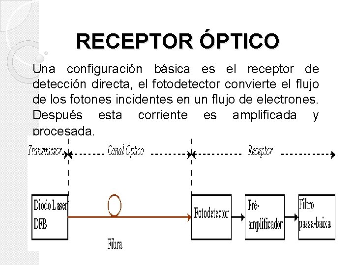 RECEPTOR ÓPTICO Una configuración básica es el receptor de detección directa, el fotodetector convierte