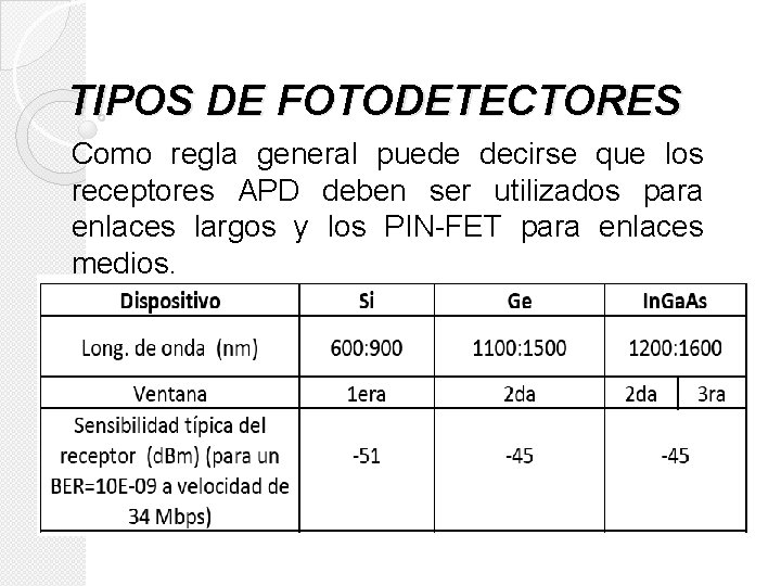 TIPOS DE FOTODETECTORES Como regla general puede decirse que los receptores APD deben ser