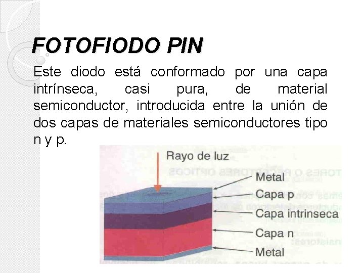 FOTOFIODO PIN Este diodo está conformado por una capa intrínseca, casi pura, de material