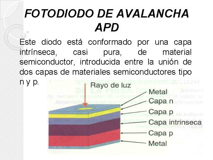 FOTODIODO DE AVALANCHA APD Este diodo está conformado por una capa intrínseca, casi pura,