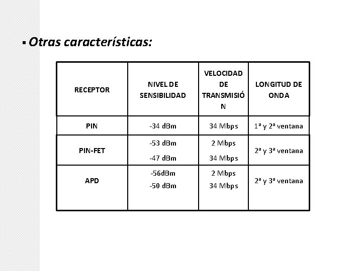 § Otras características: RECEPTOR NIVEL DE SENSIBILIDAD VELOCIDAD DE TRANSMISIÓ N PIN -34 d.