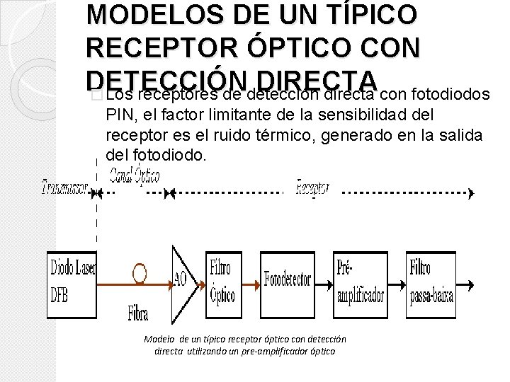MODELOS DE UN TÍPICO RECEPTOR ÓPTICO CON DETECCIÓN DIRECTA � Los receptores de detección