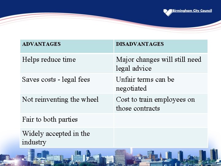 ADVANTAGES DISADVANTAGES Helps reduce time Major changes will still need legal advice Unfair terms