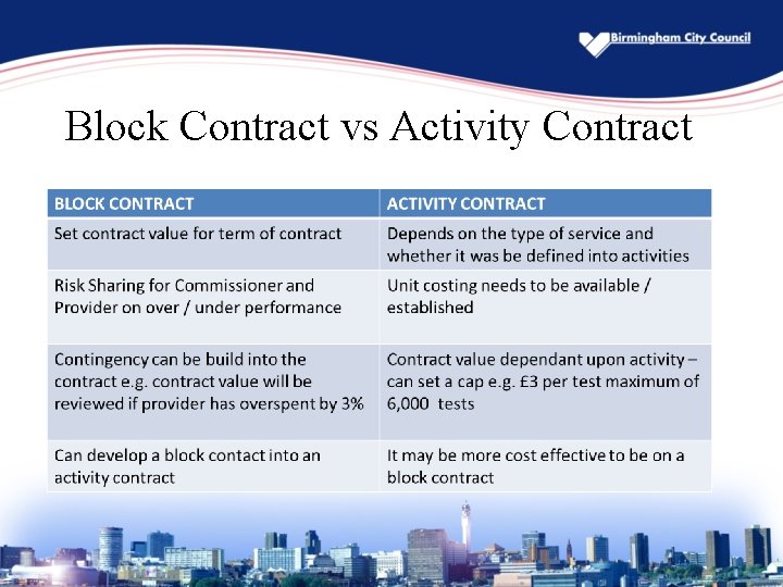 Block Contract vs Activity Contract 